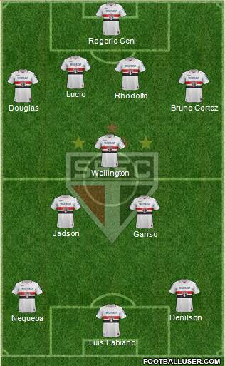 São Paulo FC Formation 2013