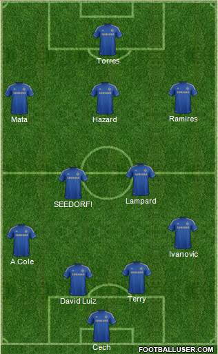 Chelsea Formation 2013