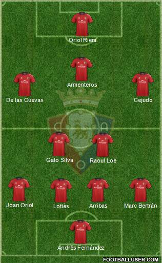 C. At. Osasuna Formation 2013