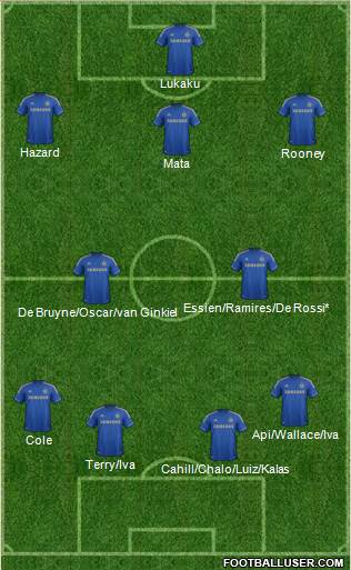 Chelsea Formation 2013
