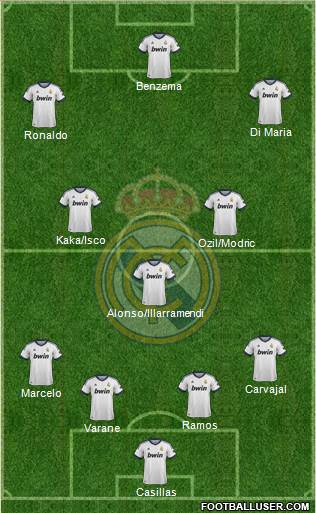 Real Madrid C.F. Formation 2013
