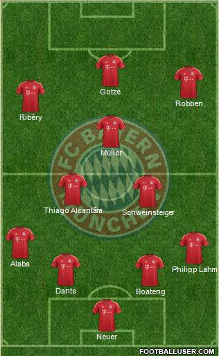 FC Bayern München Formation 2013