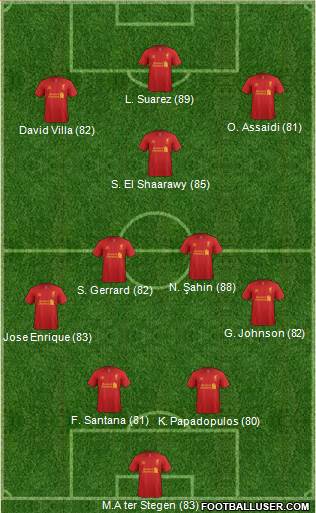 Liverpool Formation 2013