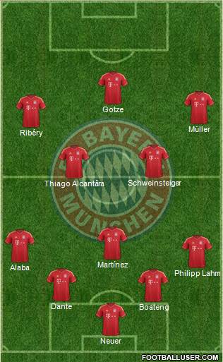 FC Bayern München Formation 2013