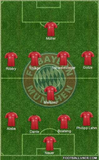 FC Bayern München Formation 2013