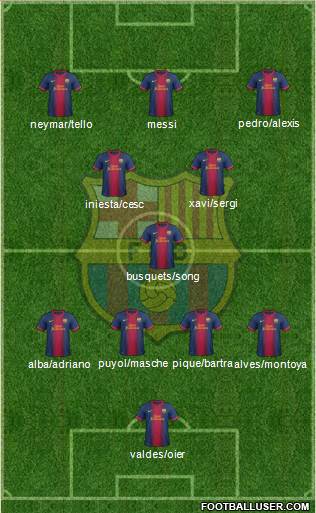 F.C. Barcelona Formation 2013
