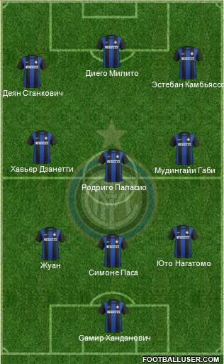 F.C. Internazionale Formation 2013