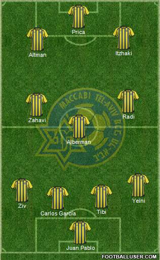 Maccabi Tel-Aviv Formation 2013
