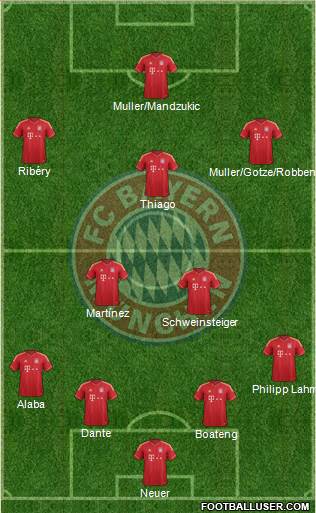 FC Bayern München Formation 2013