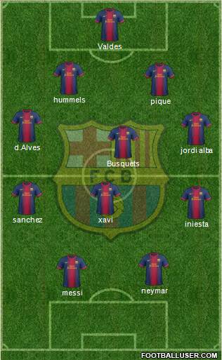 F.C. Barcelona Formation 2013
