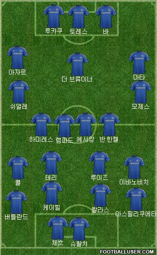Chelsea Formation 2013