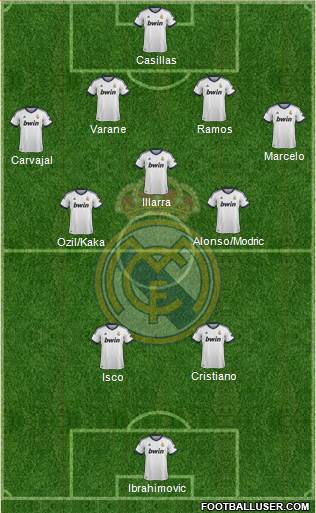 Real Madrid C.F. Formation 2013