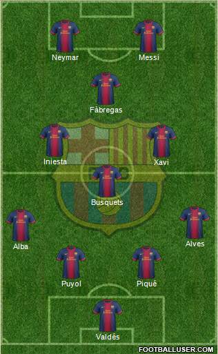 F.C. Barcelona Formation 2013
