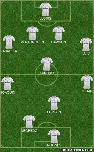 Tottenham Hotspur Formation 2013