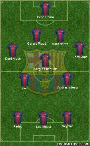 F.C. Barcelona Formation 2013