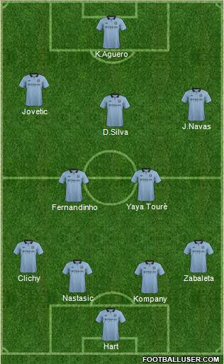 Manchester City Formation 2013
