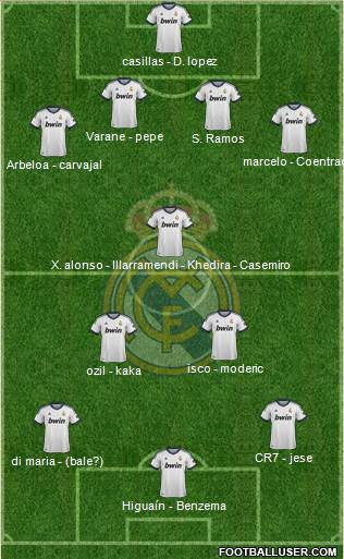 Real Madrid C.F. Formation 2013