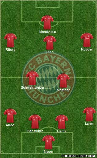 FC Bayern München Formation 2013