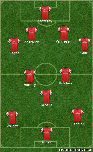 Arsenal Formation 2013