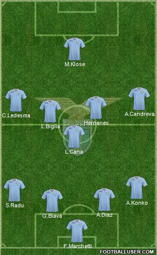 S.S. Lazio Formation 2013