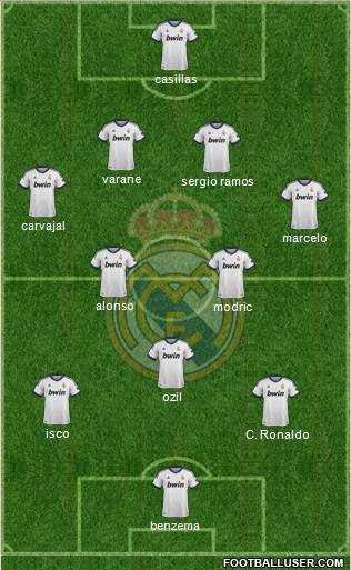 Real Madrid C.F. Formation 2013