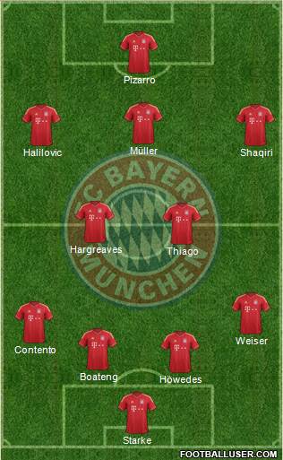FC Bayern München Formation 2013