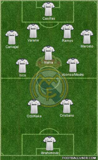 Real Madrid C.F. Formation 2013