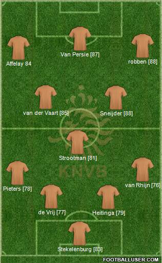 Holland Formation 2013