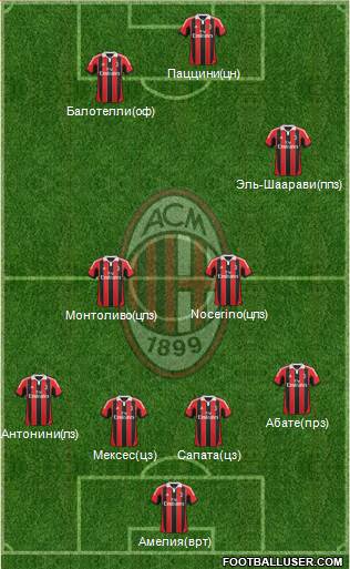 A.C. Milan Formation 2013