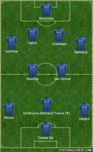 Chelsea Formation 2013