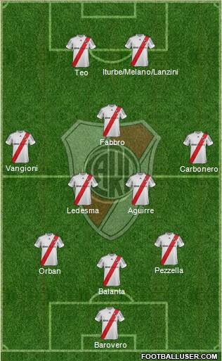 River Plate Formation 2013