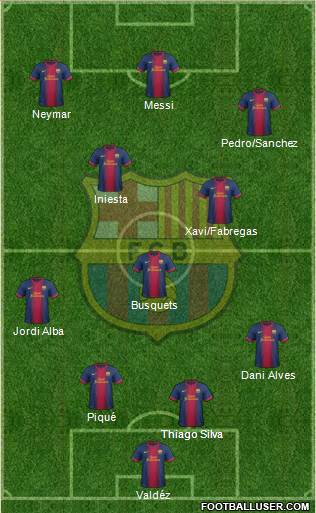 F.C. Barcelona Formation 2013