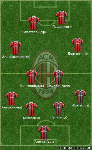 A.C. Milan Formation 2013