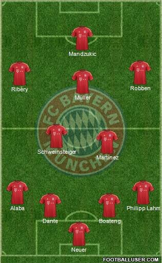 FC Bayern München Formation 2013