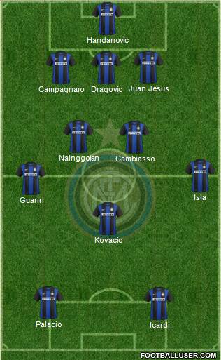 F.C. Internazionale Formation 2013