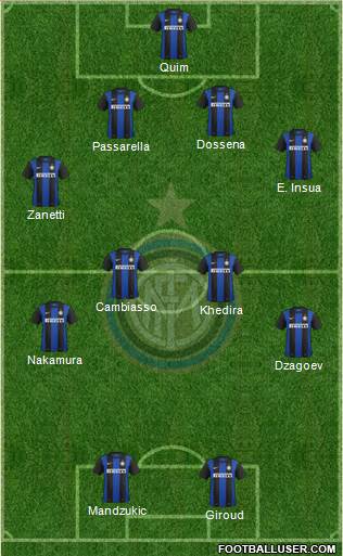 F.C. Internazionale Formation 2013