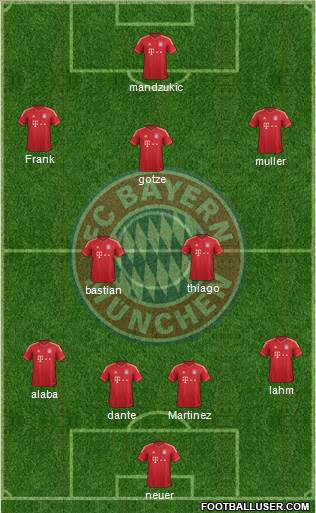 FC Bayern München Formation 2013