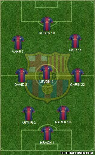 F.C. Barcelona Formation 2013