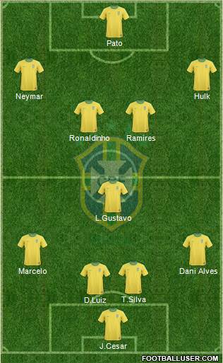 Brazil Formation 2013