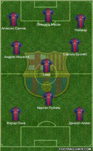 F.C. Barcelona Formation 2013
