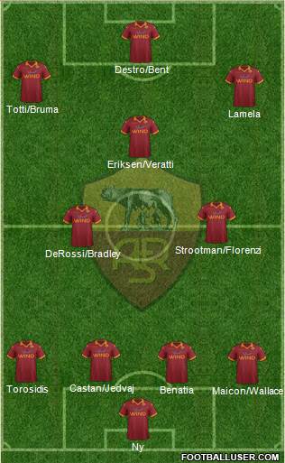 AS Roma Formation 2013