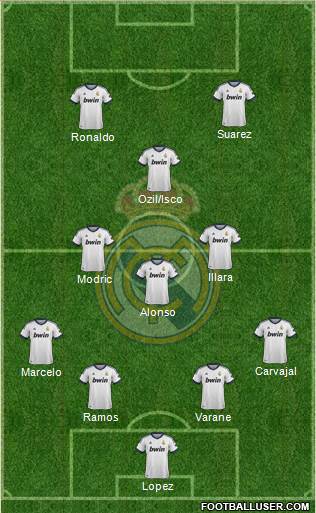 Real Madrid C.F. Formation 2013