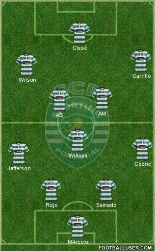 Sporting Clube de Portugal - SAD Formation 2013