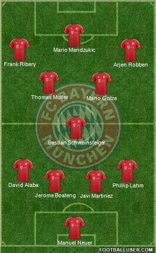 FC Bayern München Formation 2013