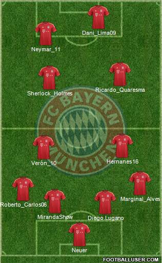 FC Bayern München Formation 2013