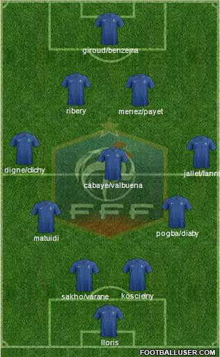 France Formation 2013