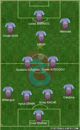Trabzonspor Formation 2013