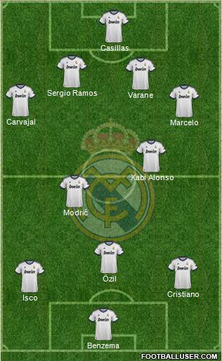 Real Madrid C.F. Formation 2013