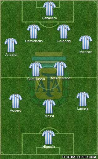 Argentina Formation 2013