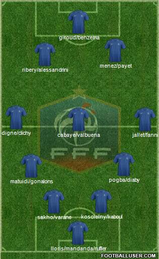 France Formation 2013